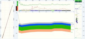 Remotely geosteered horizontal bedding