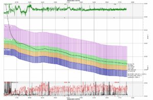 Remotely geosteered down-dipping homocline