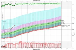 Remotely geosteered up-dipping homocline